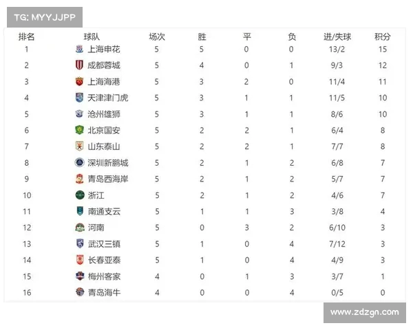 中超积分榜变动解析 中超积分榜变动解析